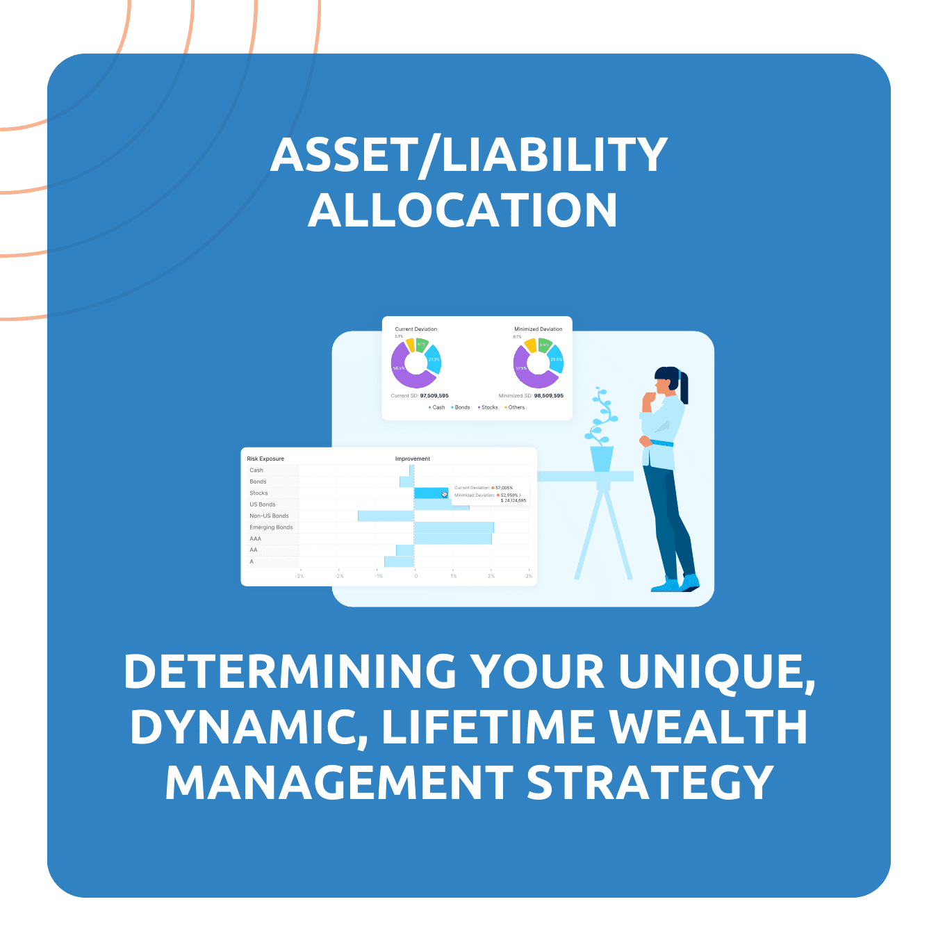 Asset/Liability Allocation:  Determining Your Unique, Dynamic, Lifetime Wealth Management Strategy