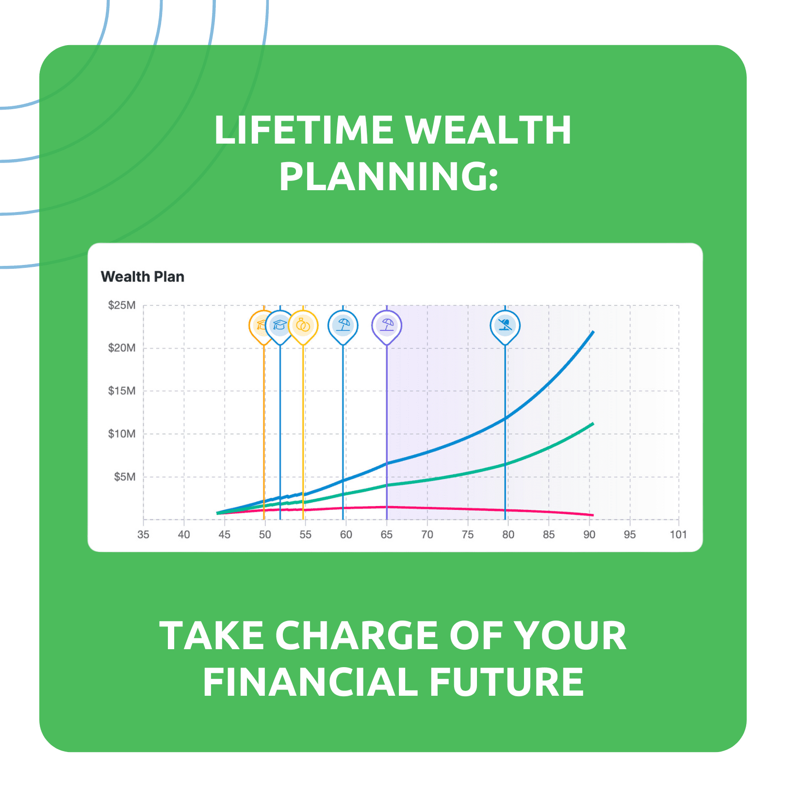 Lifetime Wealth Planning: Take Charge of  Your Financial Future