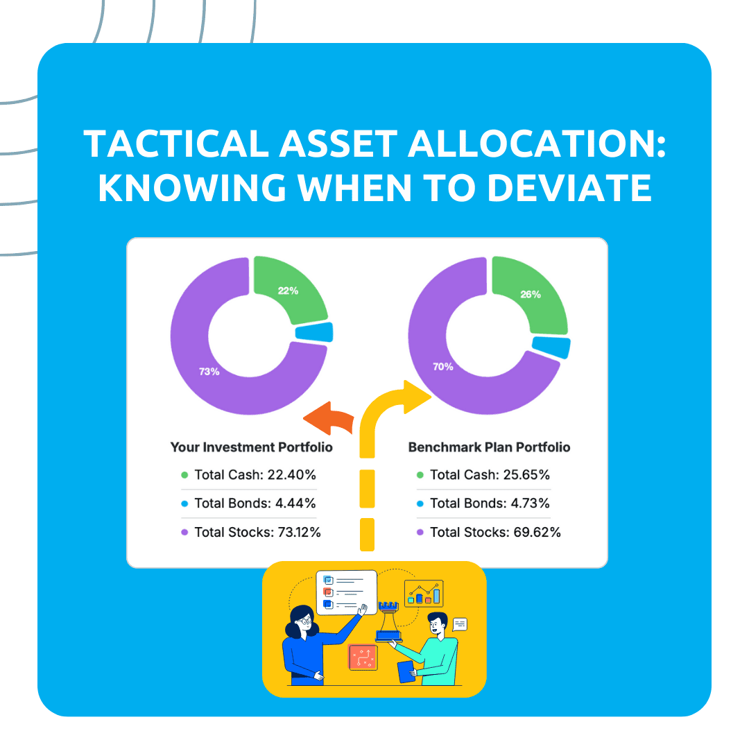 Tactical Asset Allocation: Knowing When to Deviate