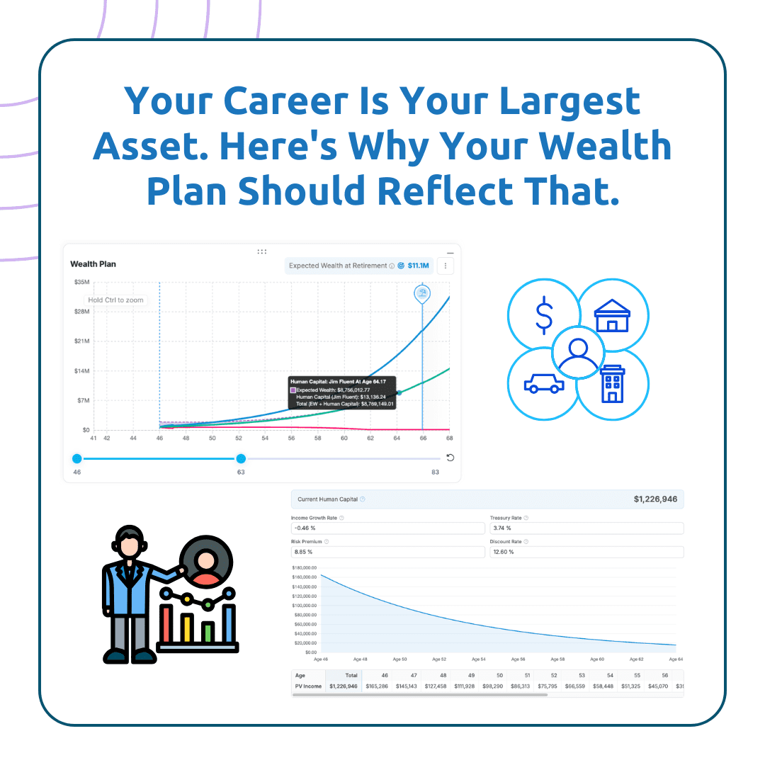 Your Career Is Your Largest Asset. Here’s Why Your Wealth Plan Should Reflect That.