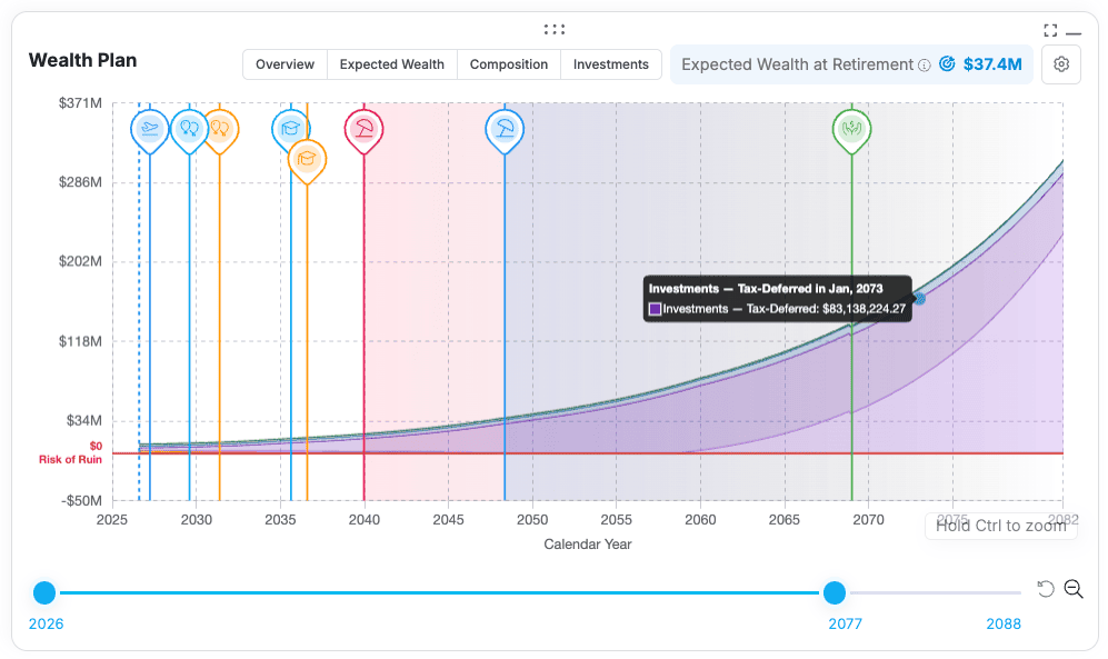 See What Your Future Net Worth Is Made Of: Inside WealthFluent’s Latest Release