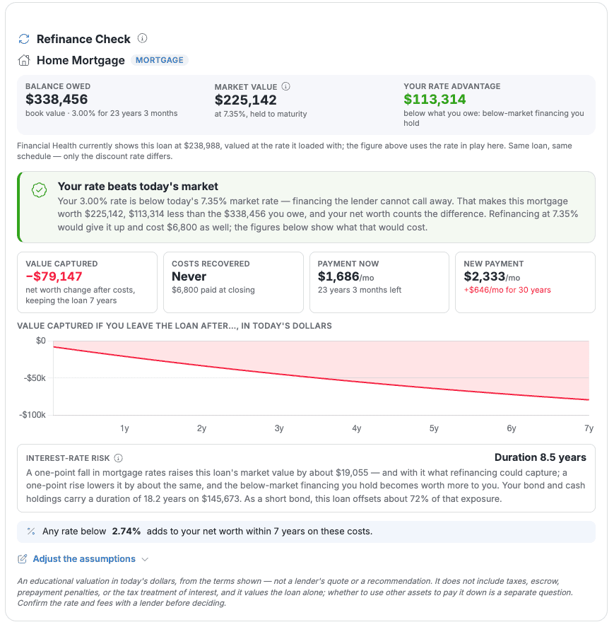Refinance Check: What Is Your Mortgage Rate Really Worth?